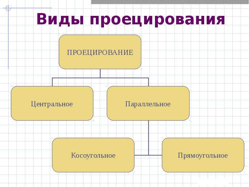 4 какие способы добавления фигуры в схему вы знаете