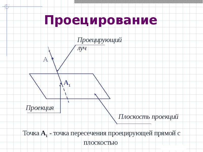 Процесс изображения пространственных фигур на плоскости которые выполняются по определенным правилам