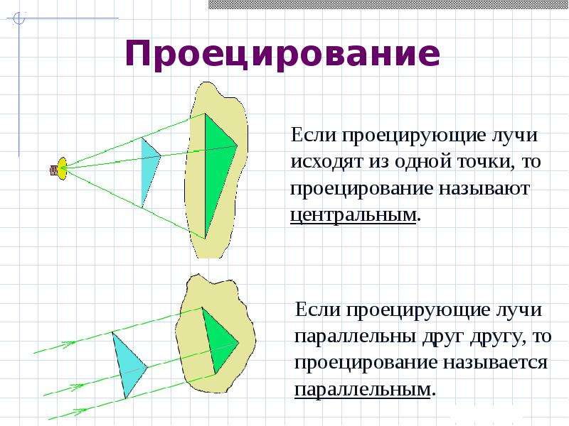 Пространственное разрешение изображения на графическом экране является