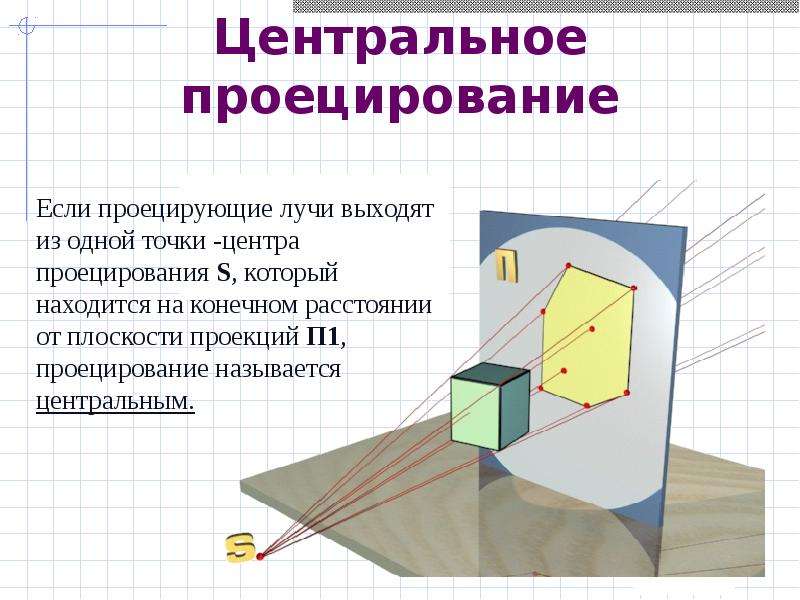 Изображение пространственных фигур реферат