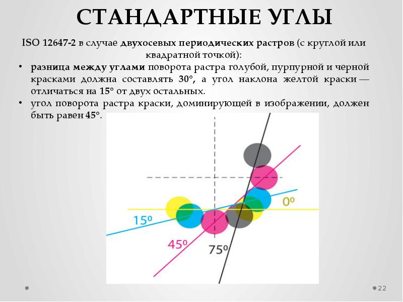 Обычный угол