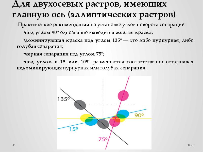 Центральная ось