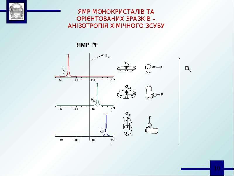 Магнитный резонанс. Ядерный магнитный резонанс презентация. Мультиплетность ЯМР. Датчики ЯМР. Условия возникновения ЯМР.