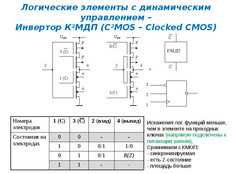 Логические элементы 8