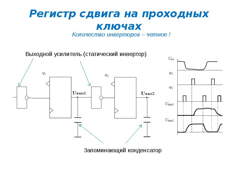 Регистр схема на логических элементах