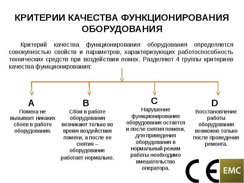 Для нормального функционирования