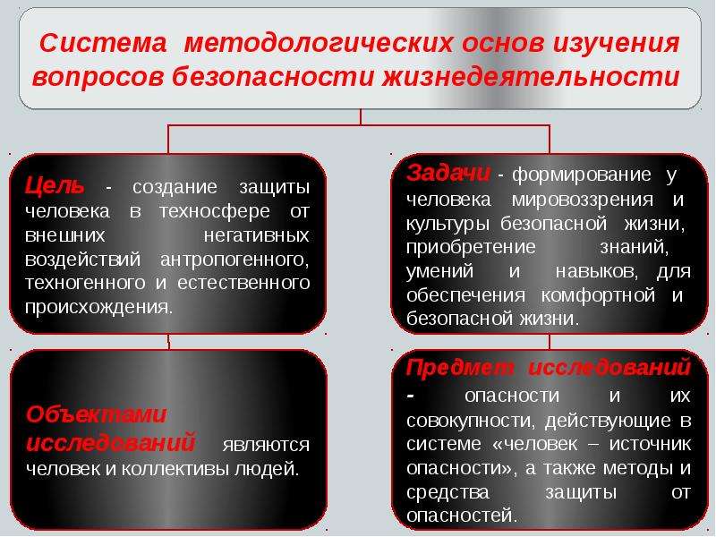 Презентация правовые и организационные основы обеспечения безопасности жизнедеятельности