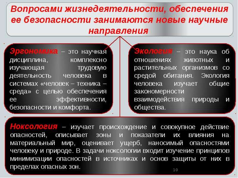 Психологические аспекты обеспечения безопасности жизнедеятельности презентация