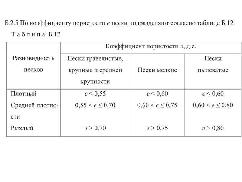 Карта коэффициента песчанистости