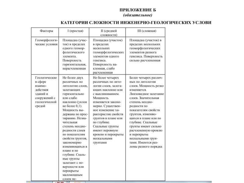 Категория сложности проекта