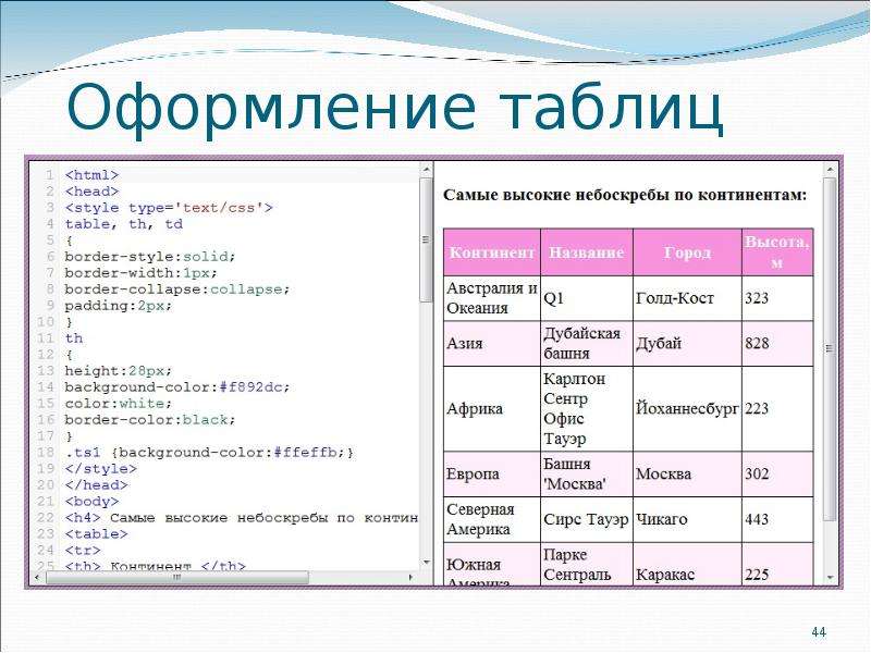 Создать красивую таблицу для презентации