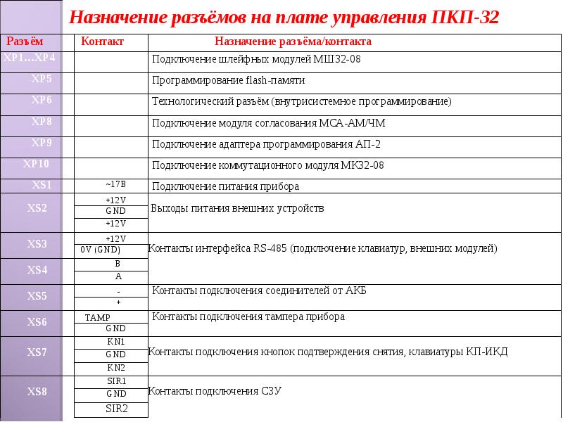 Гранит 5 инструкция по эксплуатации нового образца