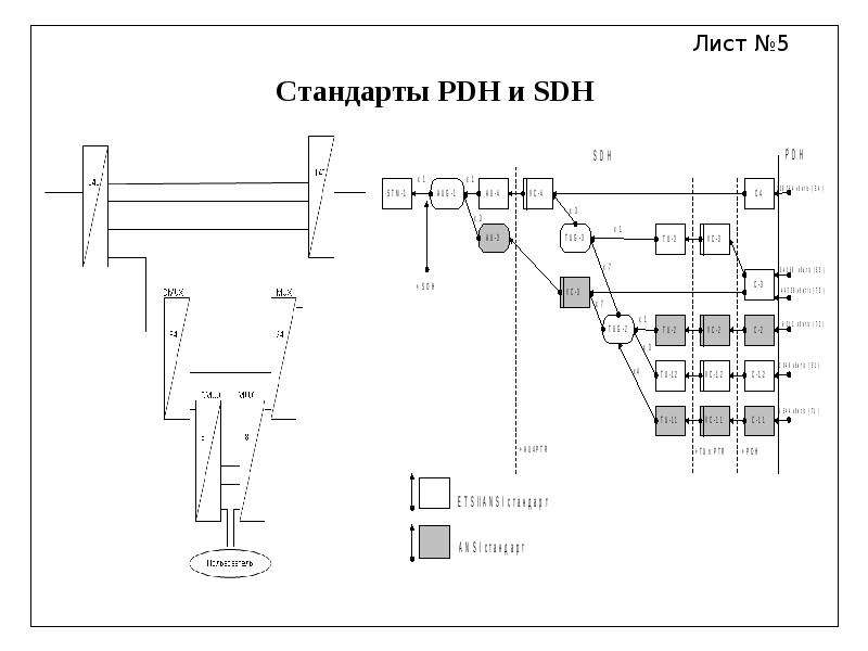 Проектирование волоконно-оптической линии связи на железнодорожном участке Лоухи, слайд №5