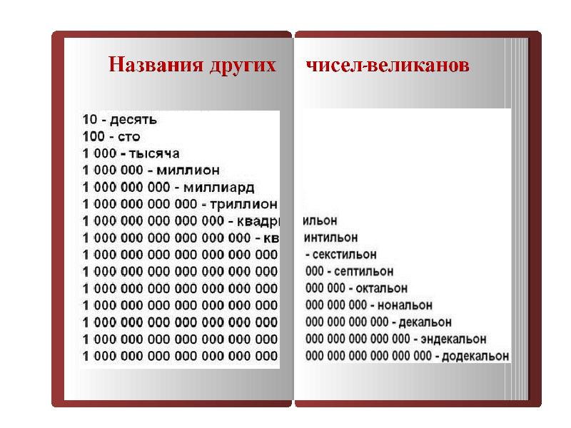 Проект по математике 7 класс числа гиганты