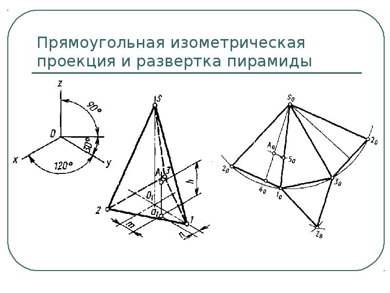 Изометрическая проекция треугольника. Изометрические проекции геометрических тел. Аксонометрические проекции геометрических тел. Трехгранная пирамида чертеж. Пирамида в изометрии.