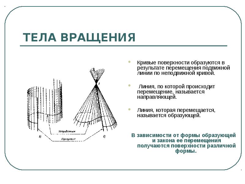 Площадь кривых поверхностей