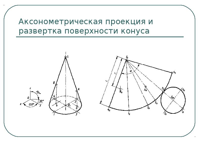 Проекция геометрия. Аксонометрические проекции тел. Аксонометрическая проекция конуса. Аксонометрический чертеж конуса. Построение аксонометрической проекции конуса.