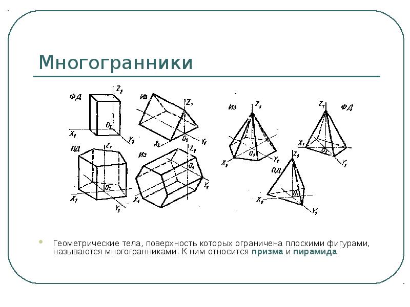 Проекции геометрических тел