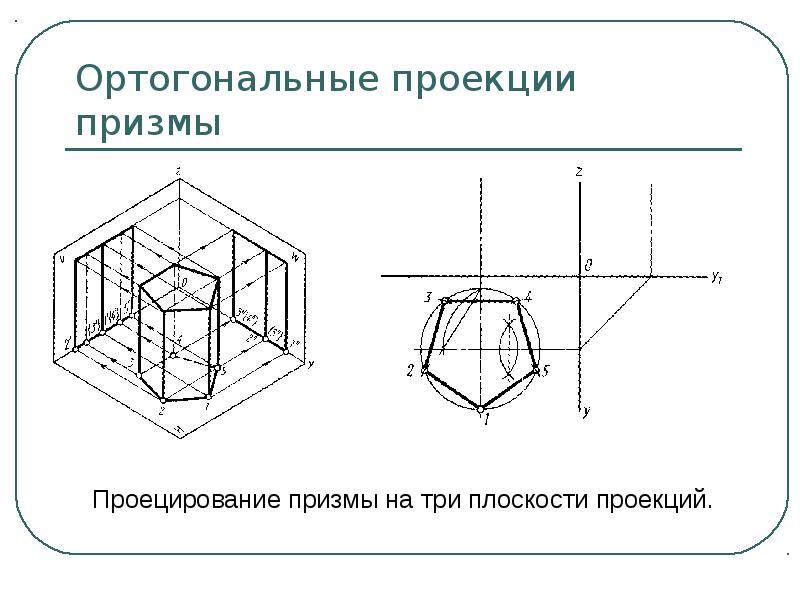 Площадь ортогональной проекции