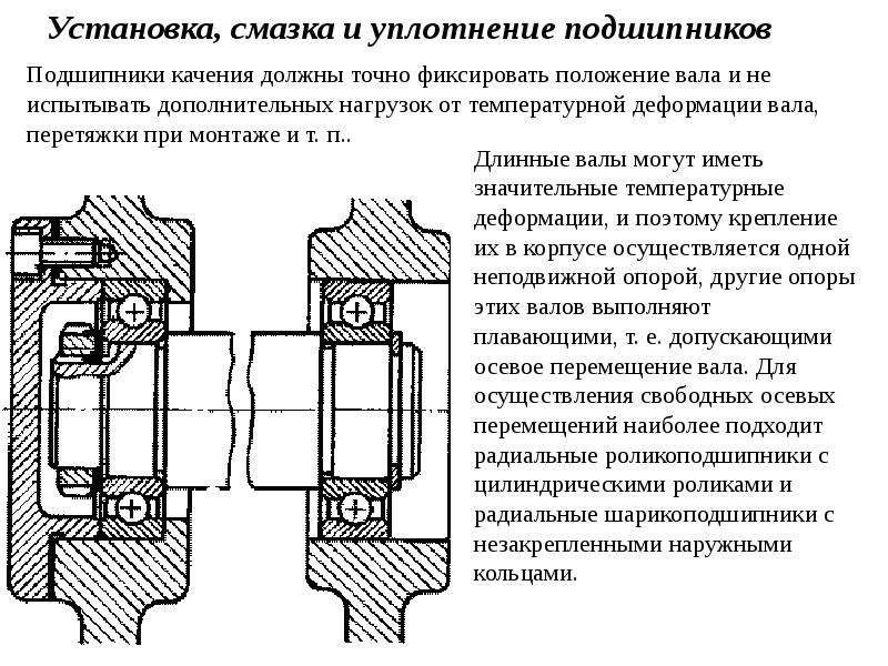 Фиксировать положение. Подшипники качения смазка браковка. Подшипник качения на вал с уплотнением. Способы смазки подшипников качения. Шейку для установки подшипников качения.