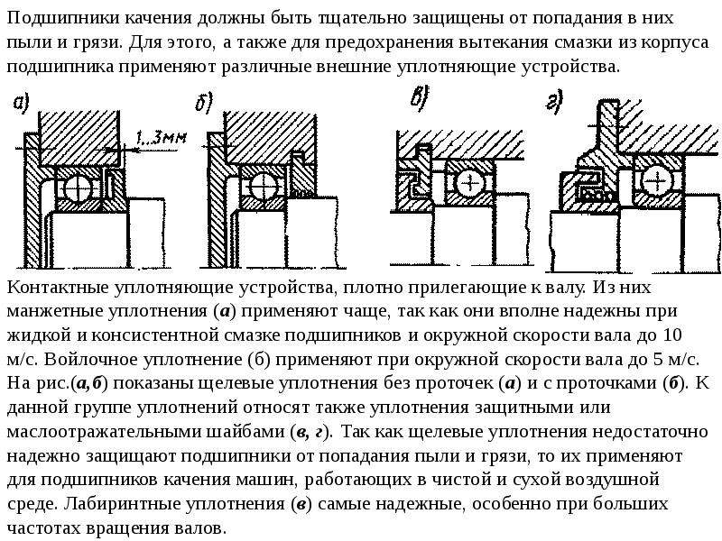 На рисунке изображено уплотнение называющееся