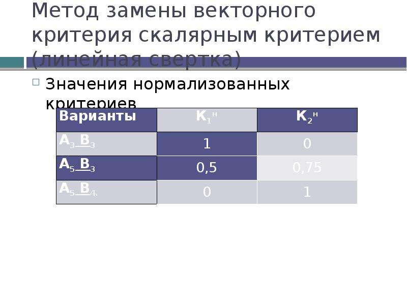 Критерий роли. Нормализация критериев. Критерий определенности. Методы нормализации критериев. Формула нормализации критериев.