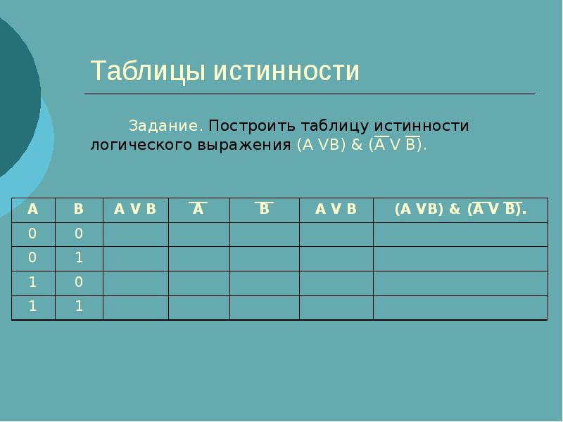 Таблицы истинности задания