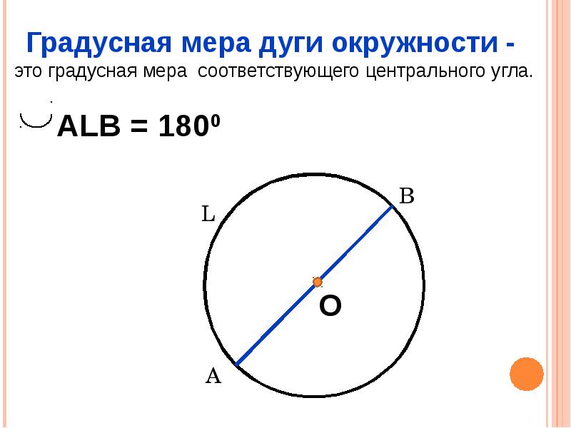 Как определить градусную меру дуги. Градусная мера дуги окружности. Градусная мера центрального угла. Дуга и Центральный угол в окружности.