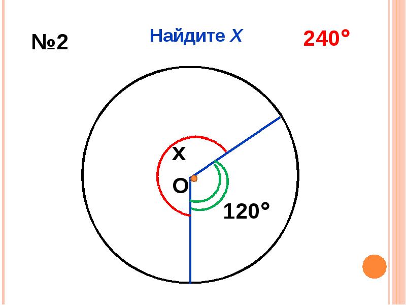 Градусная мера дуги центрального угла