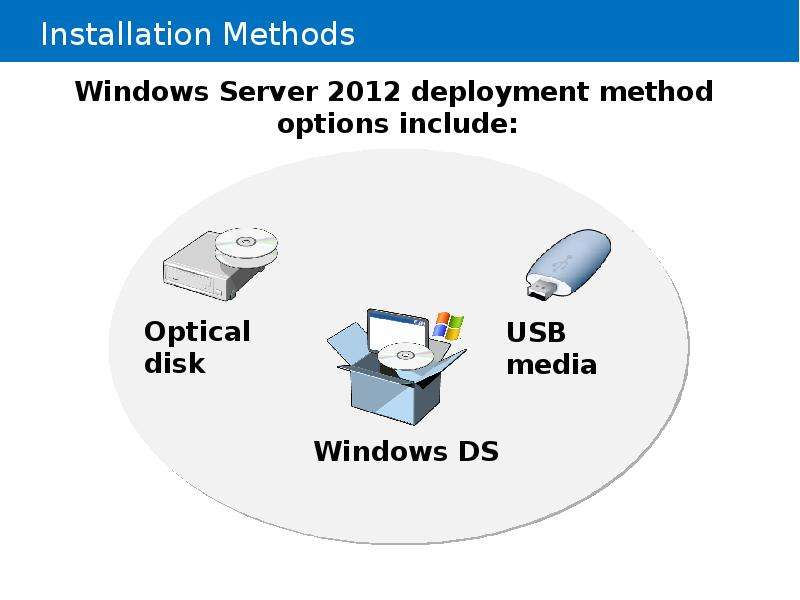 


Installation Methods
