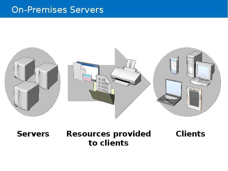 


On-Premises Servers
