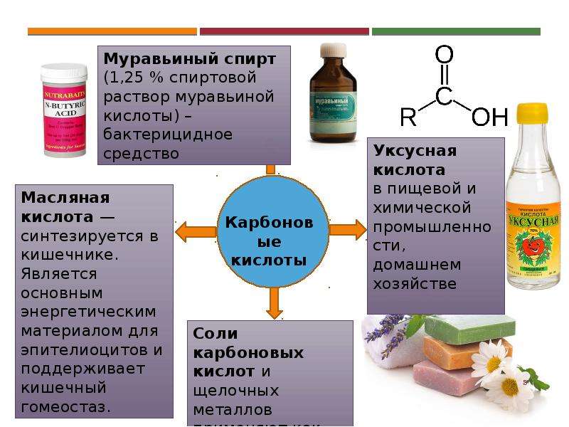 Применение карбоновых кислот презентация