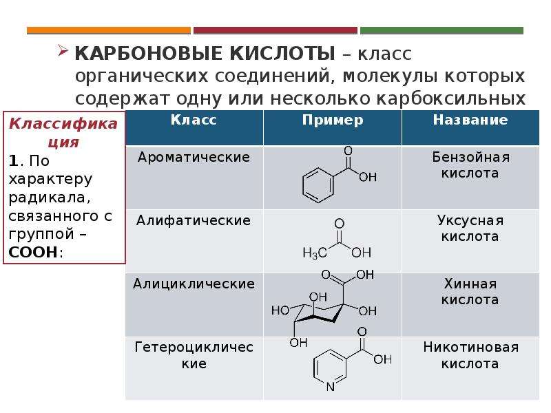 Соединение содержащее карбоксильную группу. Органические карбоновые кислоты. Карбоновые кислоты класс соединений. Класс соединений кислоты. Алифатические карбоновые кислоты.