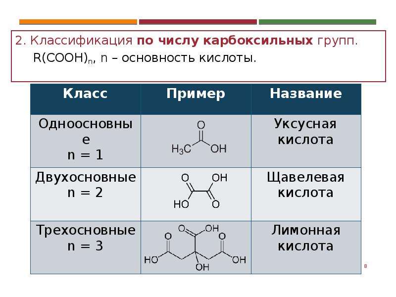 Гидроксильная группа карбоновых кислот. Классификация по числу карбоксильных групп. Карбоновые кислоты по числу карбоксильных групп. Классификация карбоновых кислот основности. Классификация кислот основность.