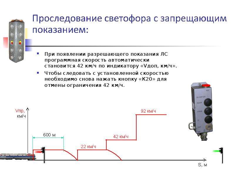 Порядок проследования пригласительного сигнала светофора