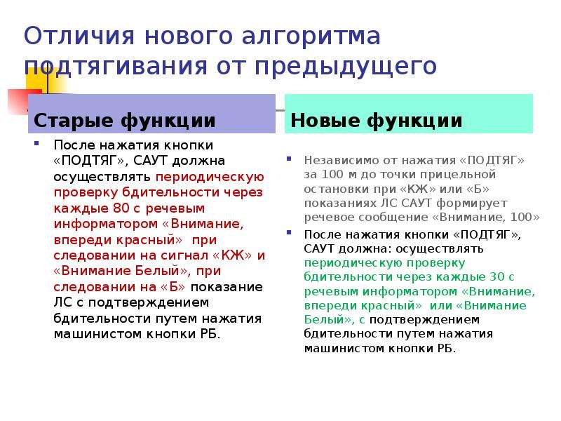 Отличие новое. Саут подтяг. Различие новых. Внимание 100 Саут. Алгоритм работы кнопки подтяг Саут.