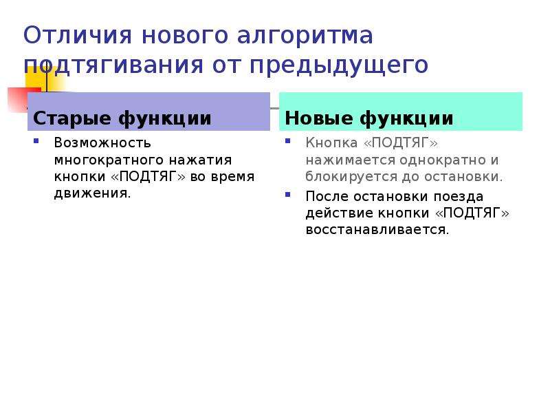 Чем отличалось новое. Различие новых. Отличия нового Ковида от предыдущих.