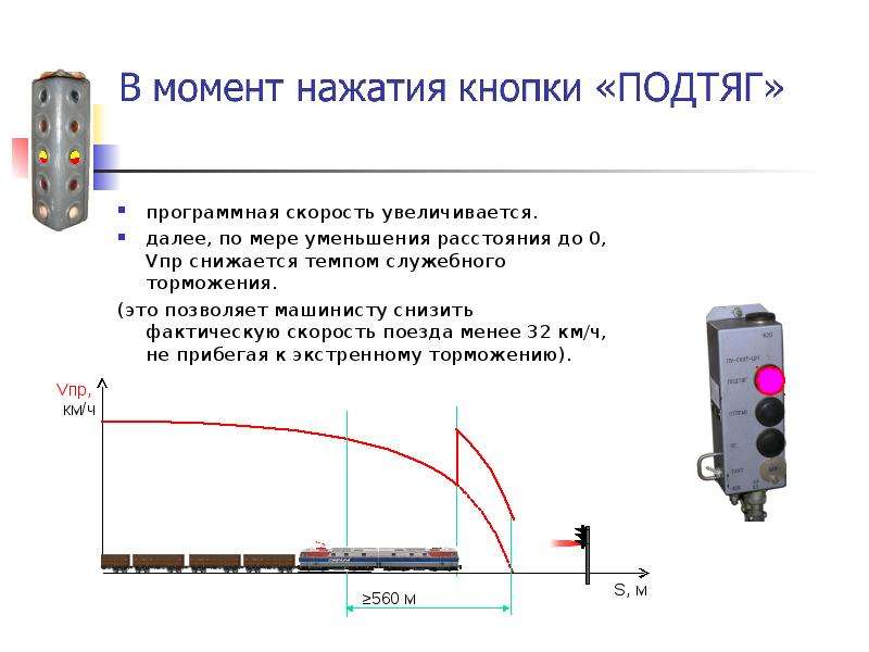 Уменьшение расстояния. Темп экстренного и служебного торможения. Служебное торможение поезда. Увеличение технической скорости на железной дороге. Снижение скорости темпом служебного торможения при.