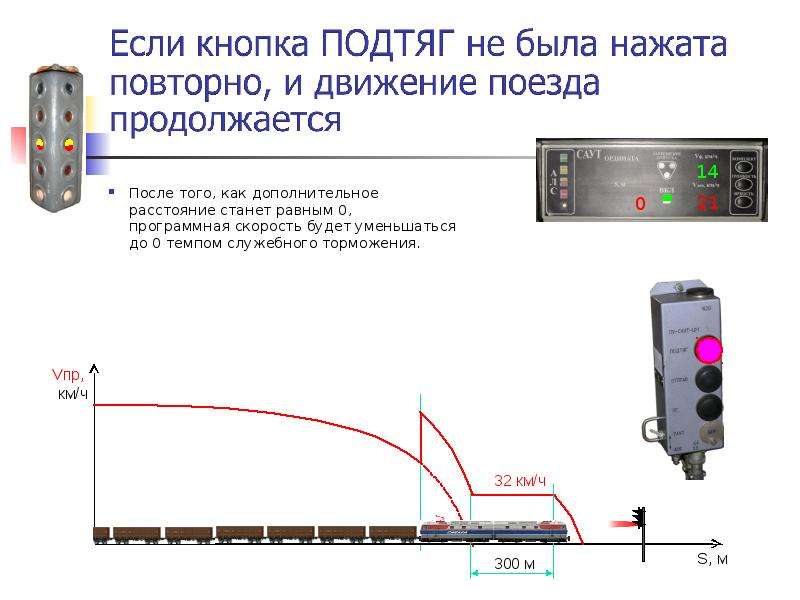 Структурная схема саут цм