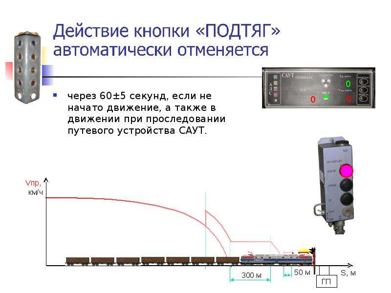 Структурная схема саут цм