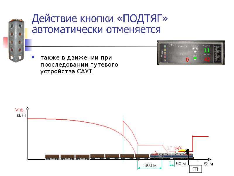 Структурная схема саут цм