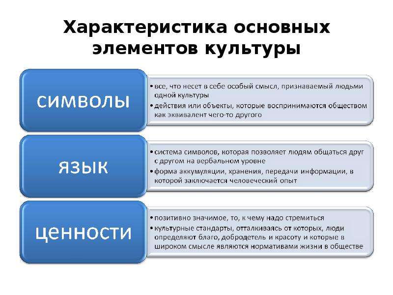 Зп культура 1с зкгу как заполнять