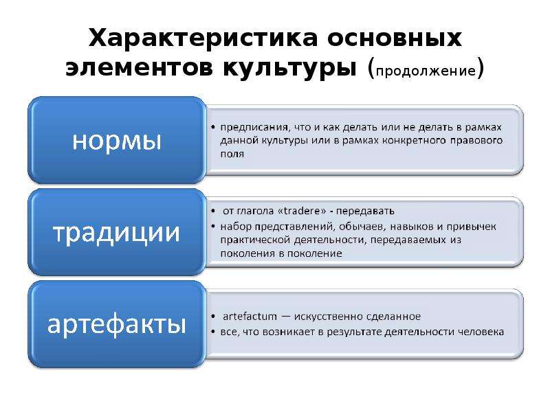 5 культура как явление