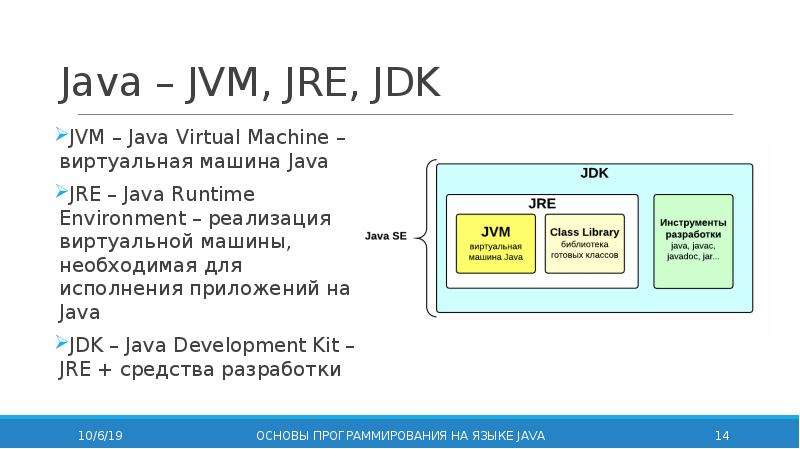 Java runtime environment