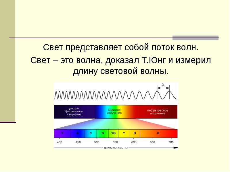 Природа света конспект кратко. Электромагнитная теория света физика. Электромагнитная теория света 9 класс. Длина волны света в физике. Световые волны.