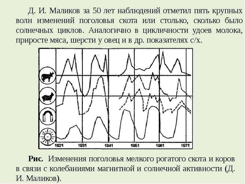 Ритмы солнечной активности. Ритмичность и цикличность. Циклы солнечной активности.