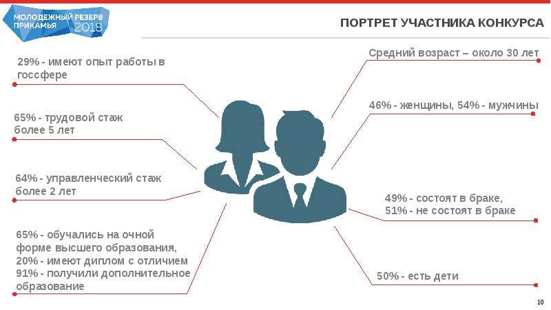 Портрет участника. Портрет участника в закупке презентация.