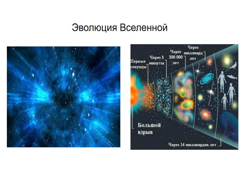 Установите соответствие между рисунком и описанием возможных вариантов развития вселенной