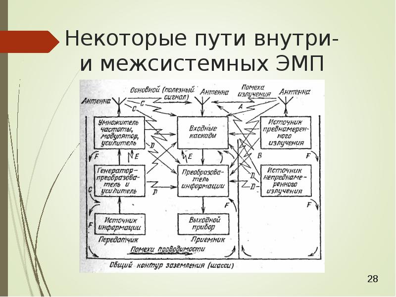 Путь внутри