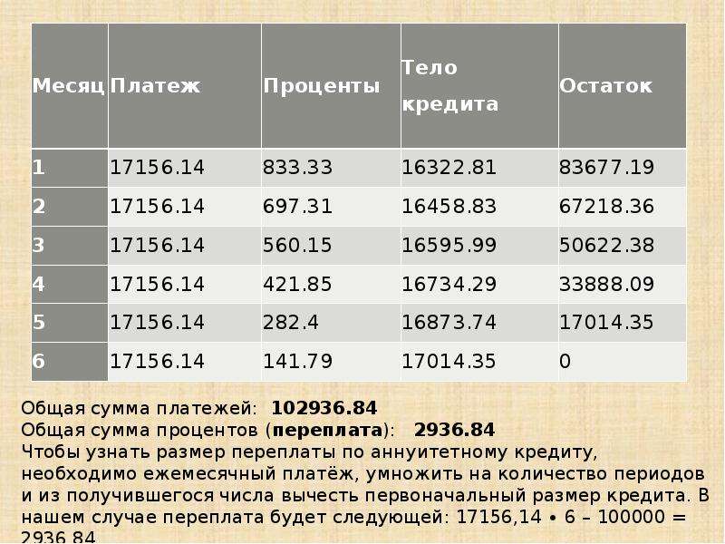 Финансовая математика проект 10 класс